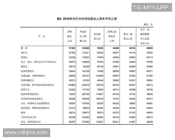 NBA首轮秀合同解析：薪资结构、合同年限及球队选择影响因素分析